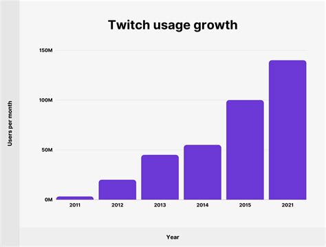 twitch logger tracker|Twitch Statistics & Charts